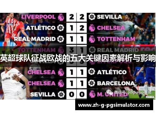 英超球队征战欧战的五大关键因素解析与影响