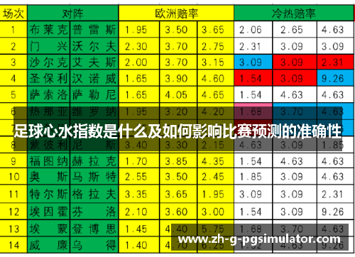 足球心水指数是什么及如何影响比赛预测的准确性