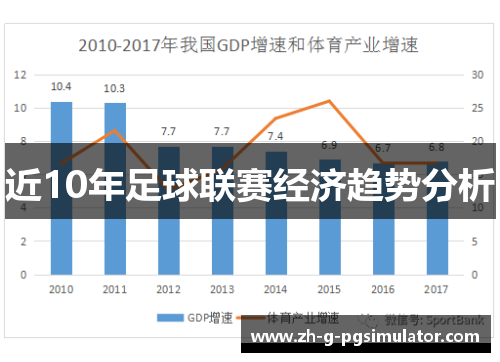 近10年足球联赛经济趋势分析